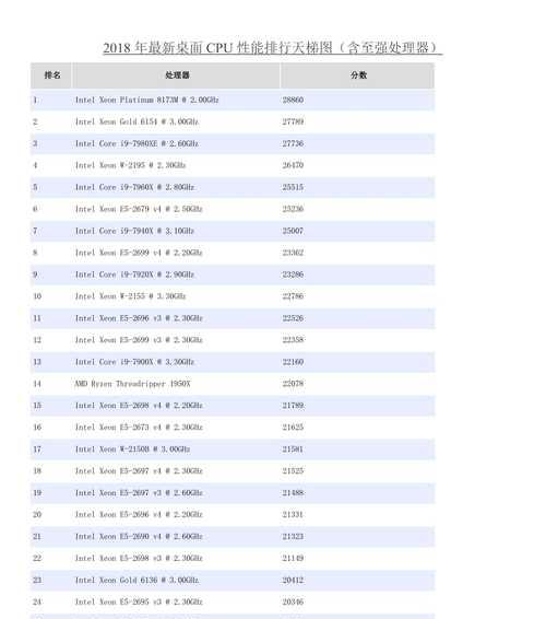 2024年CPU处理器性能排行榜是怎样的？如何选择合适的处理器？  第1张