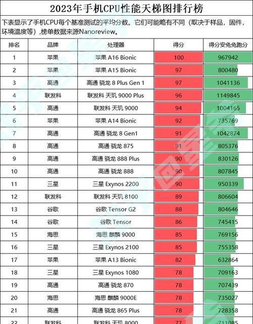 2024年CPU处理器性能排行榜是怎样的？如何选择合适的处理器？  第2张