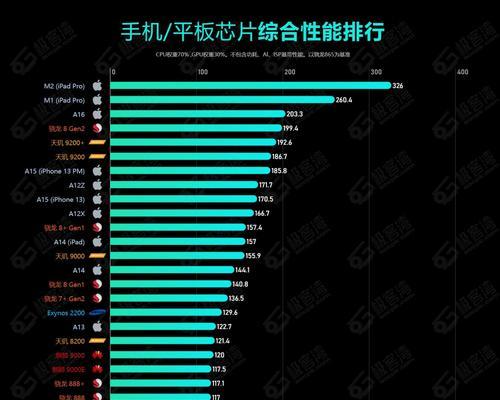 2024年CPU处理器性能排行榜是怎样的？如何选择合适的处理器？  第3张