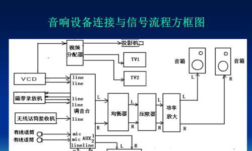 电脑扬声器无法工作怎么办？恢复扬声器的详细步骤是什么？  第3张