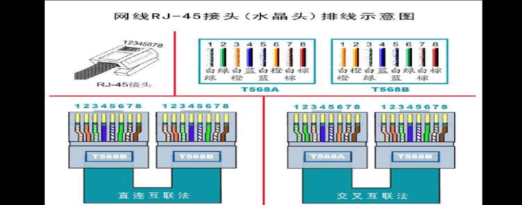 路由器固定ip填写格式是什么？如何正确设置？  第1张