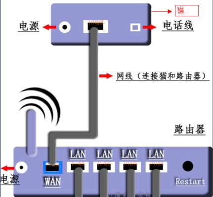 如何进入无线路由器设置界面？常见问题及解决方法是什么？  第2张