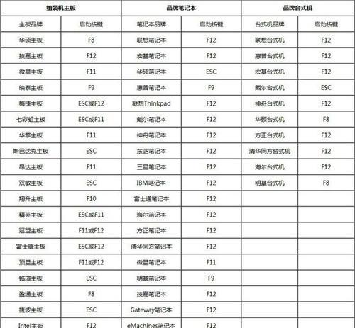 如何使用小白一键还原来找回C盘文件？操作步骤是什么？  第3张