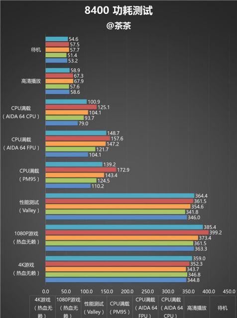 关于i5处理器性能排行榜？如何选择最佳的i5处理器？  第1张