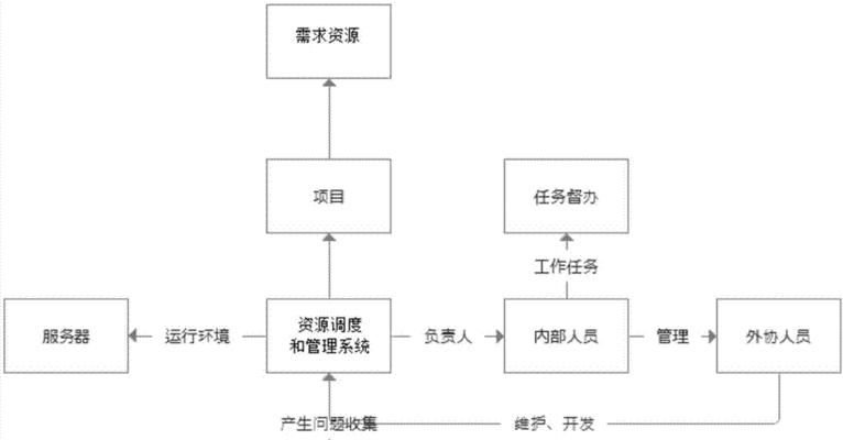 任务管理器无法打开怎么办？解决步骤是什么？  第1张